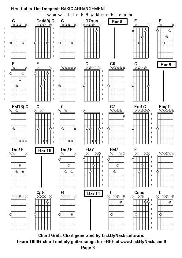 Chord Grids Chart of chord melody fingerstyle guitar song-First Cut Is The Deepest- BASIC ARRANGEMENT,generated by LickByNeck software.